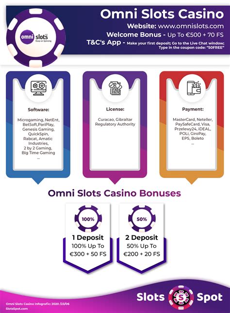 omni slots casino no deposit bonus|Omni Slots Casino No Deposit Bonus: 10 Free Spins on Book of .